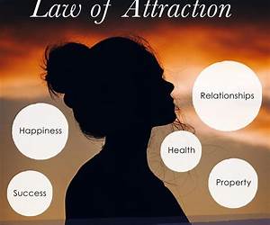 Discover the Secret Within The Law of Attraction: Look Deeper to Realize the Truth!