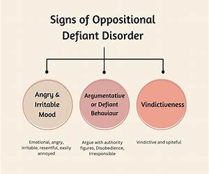 Oppositional Defiance Disorder: How to Relate and Make your Defiant Child Empathic (Emotions, Mindfulness, Psychology, Relationship, and Counseling)