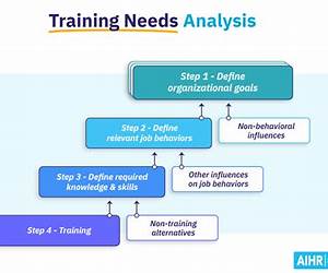 Training Needs AssessmentStep by Step Helpcard